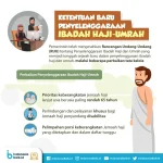 kebijakan umroh 2026 pemerintah Indonesia