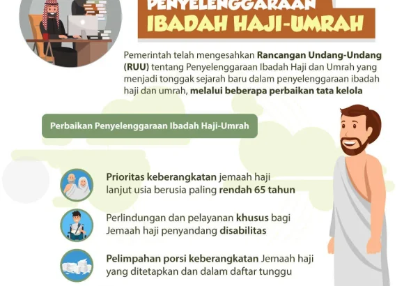 kebijakan umroh 2026 pemerintah Indonesia