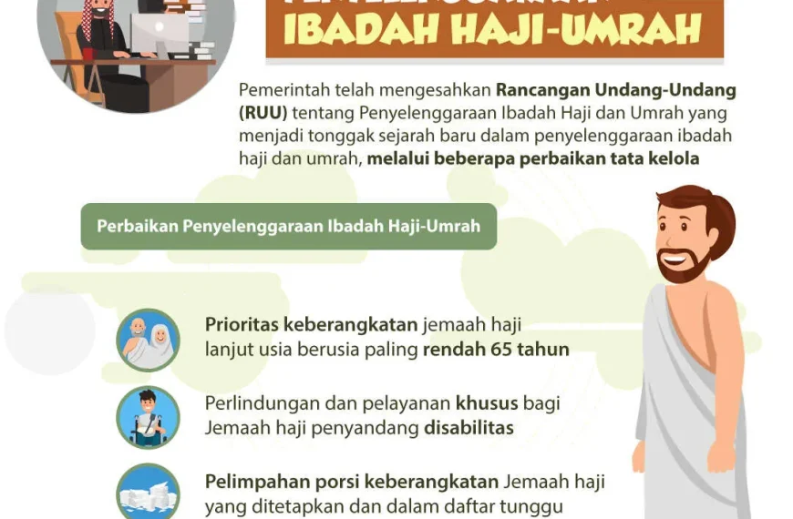 kebijakan umroh 2026 pemerintah Indonesia