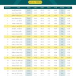 Jadwal puasa 2026 lengkap imsakiyah Ramadan